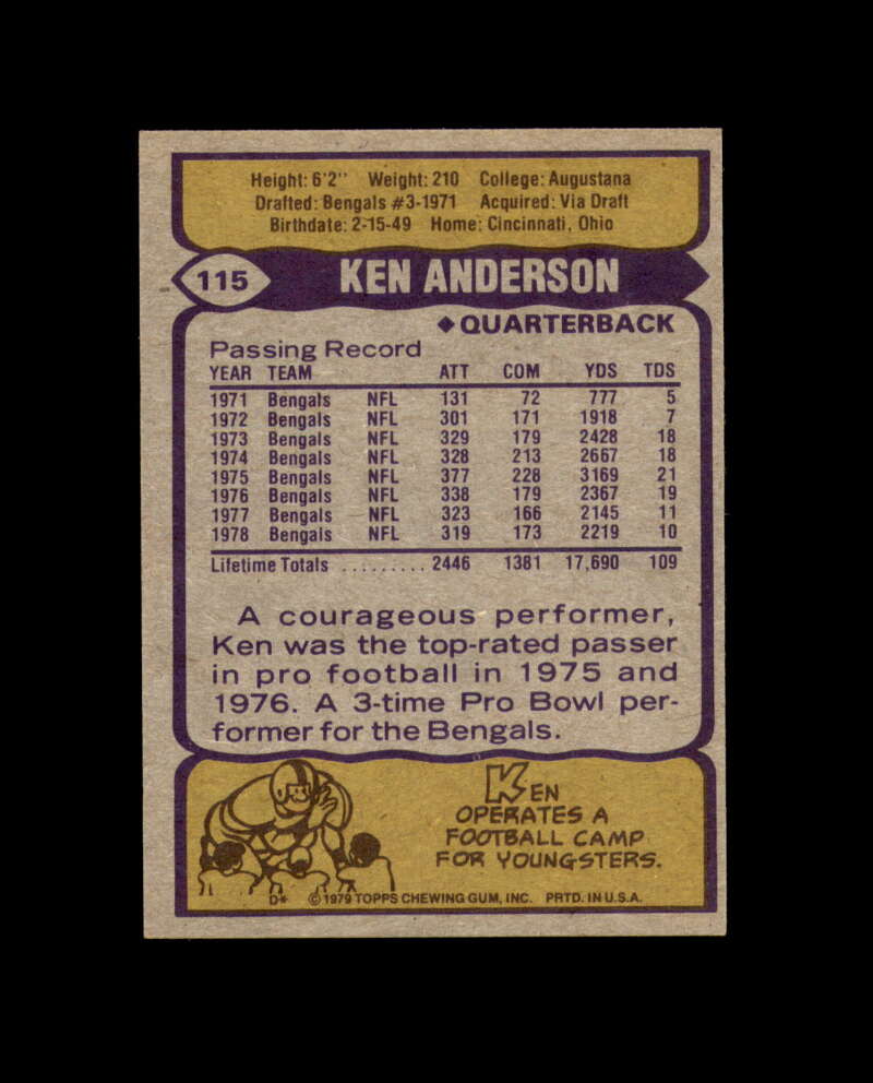 Ken Anderson Signed 1979 Topps Cincinnati Bengals Autograph