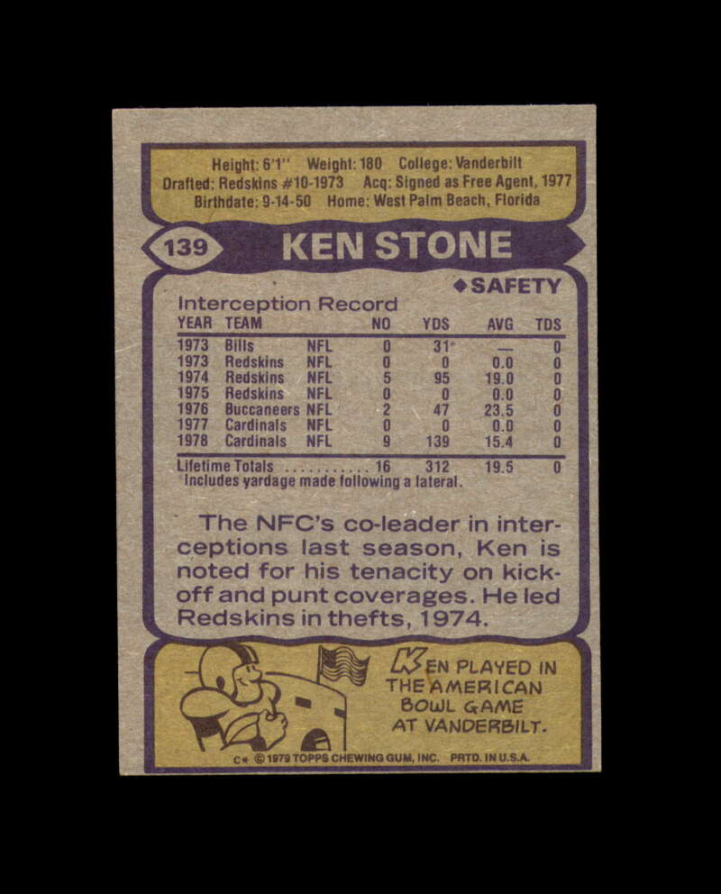 Ken Stone Signed 1979 Topps St. Louis Cardinals Autograph