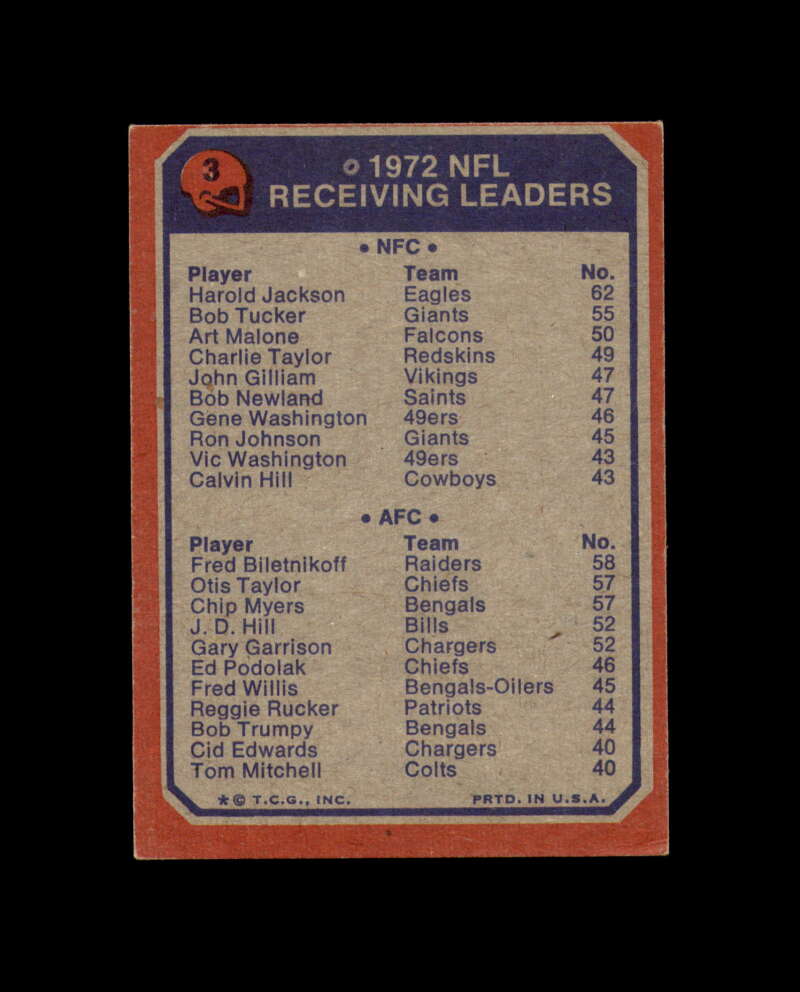 Harold Jackson Signed 1973 Topps 1972 Leaders Philadelphia Eagles Autograph