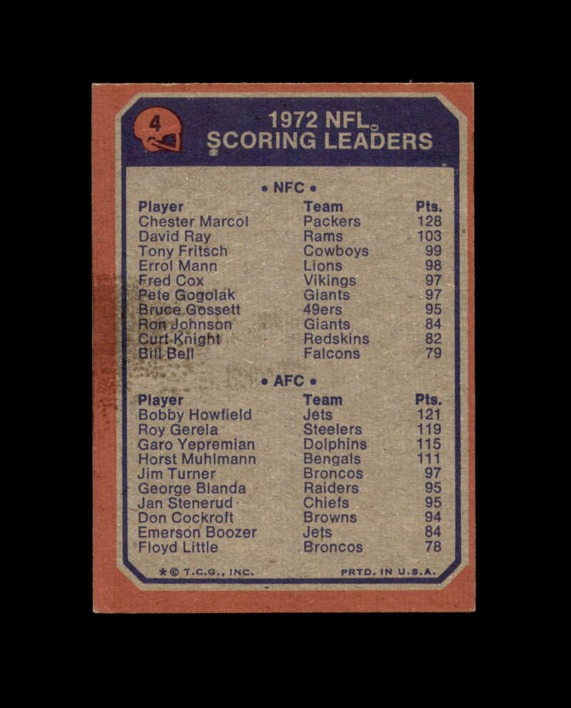 Chester Marcol Signed 1973 Topps 1972 Leaders Green Bay Packers Autograph