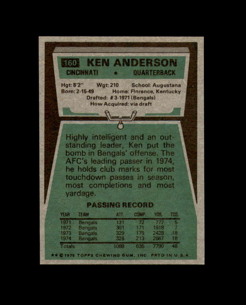 Ken Anderson Signed 1975 Topps Cincinnati Bengals Autograph