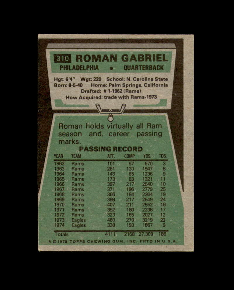 Roman Gabriel Signed 1975 Topps Philadelphia Eagles Autograph