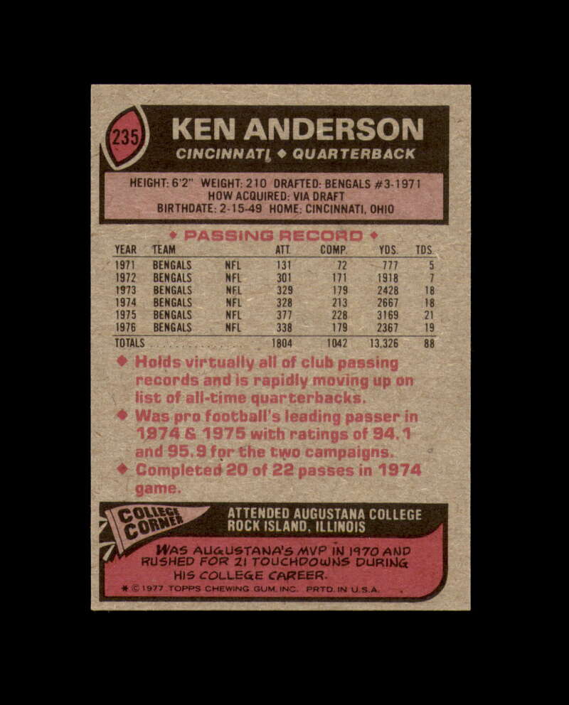 Ken Anderson Signed 1977 Topps Cincinnati Bengals Autograph