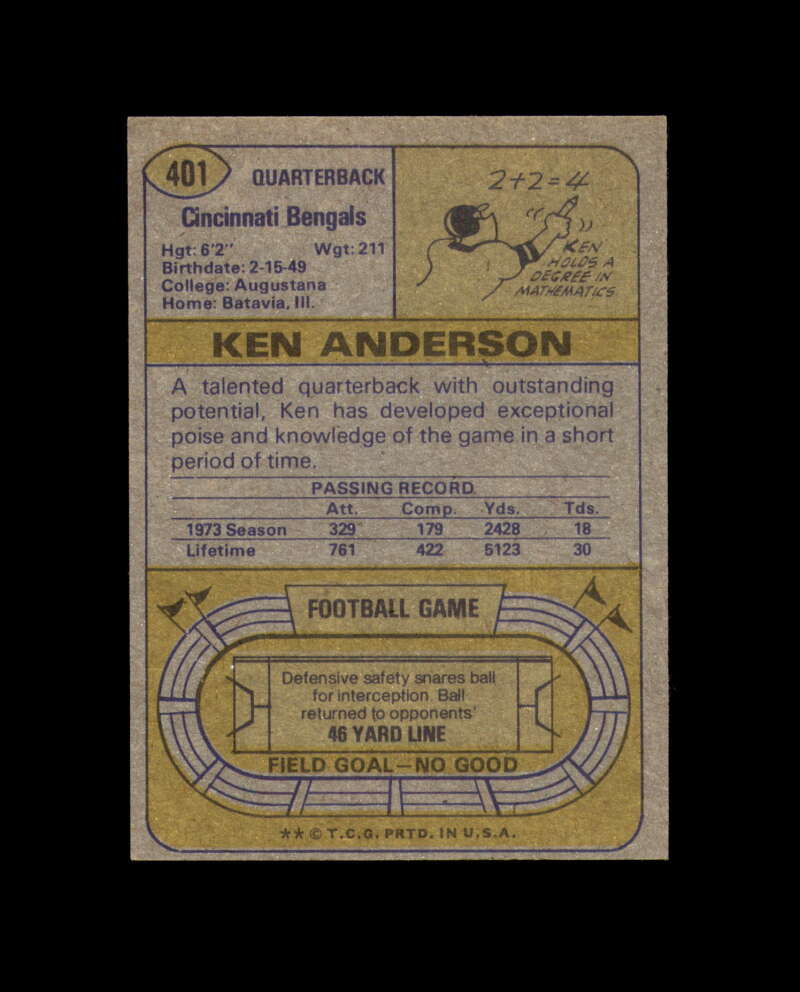 Ken Anderson Signed 1974 Topps Cincinnati Bengals Autograph