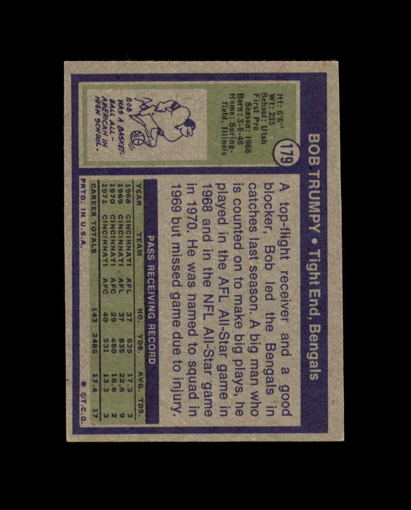 Bob Trumpy Signed 1972 Topps Cincinnati Bengals Autograph