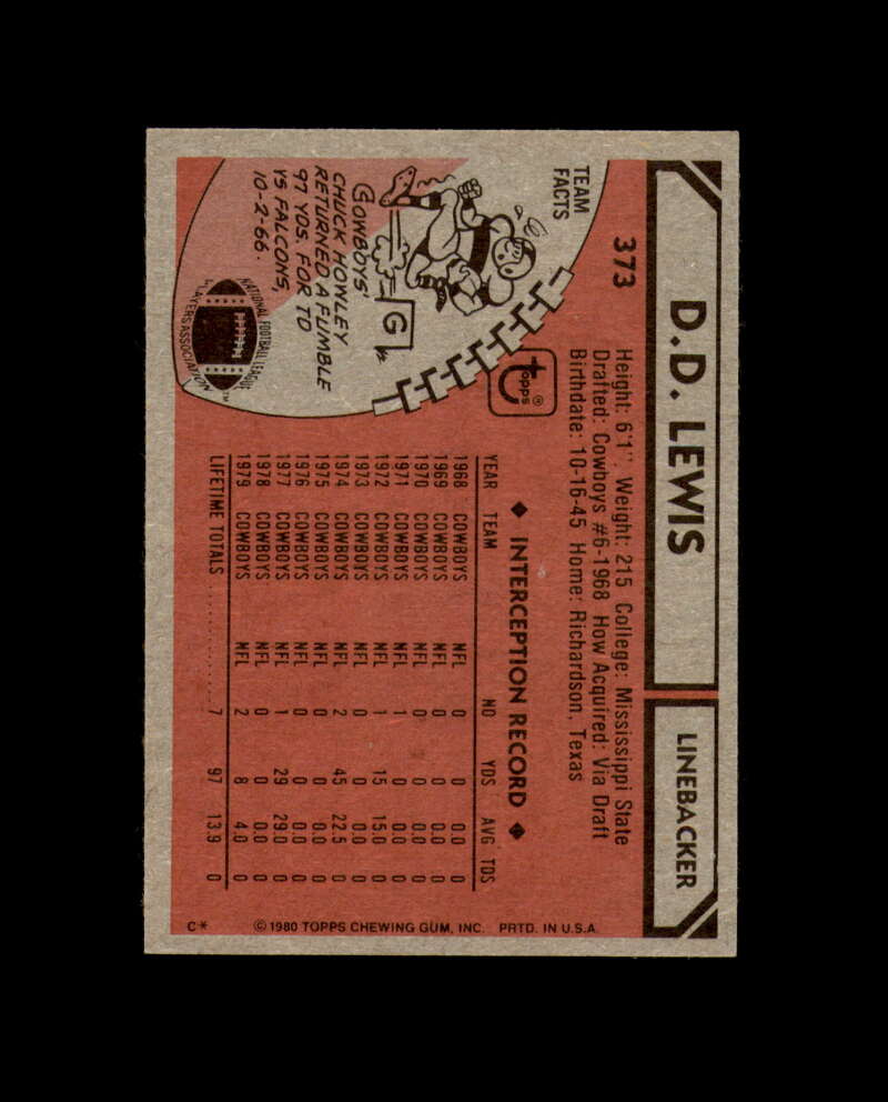D.D. Lewis Signed 1980 Topps Cowboys Autograph